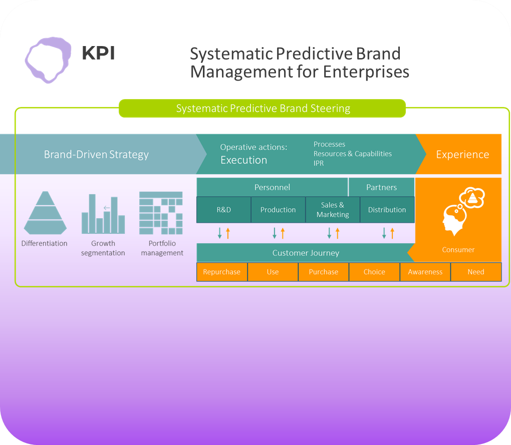 Insight product without reflection