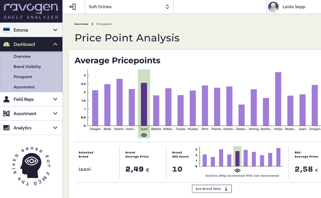 Ravogen Shelf analyzer Pricepoints-EDITED